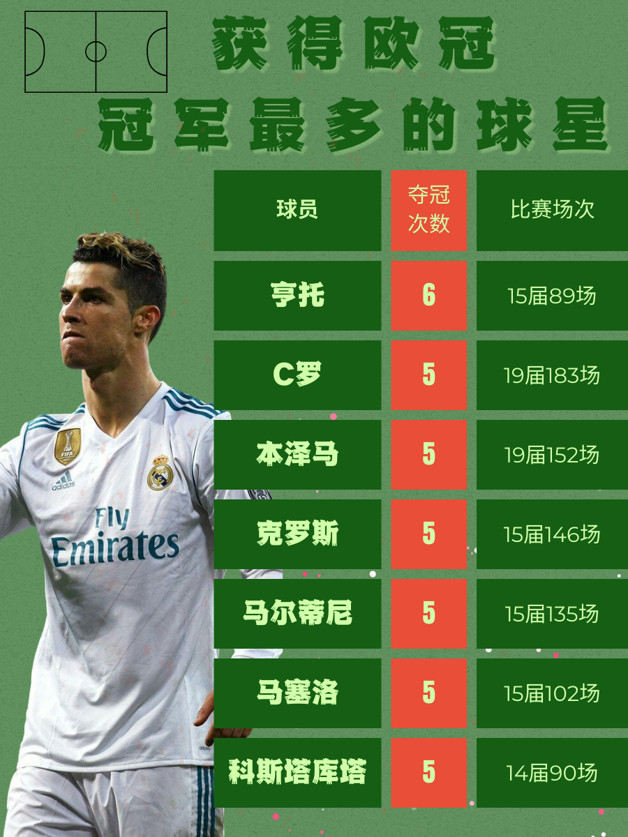 皇家马德里签下新秀球员，展现对年轻人的重视