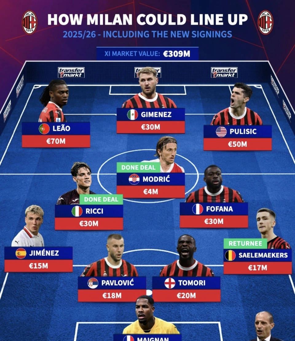 AC米兰主力球员表现出色，球队实力迅速提升